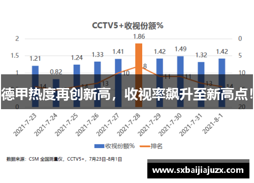 德甲热度再创新高，收视率飙升至新高点！